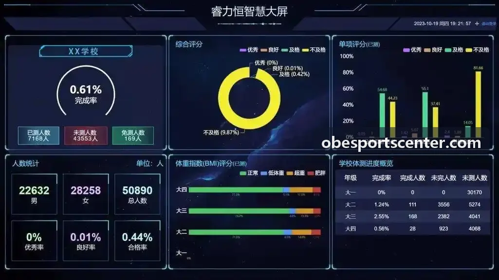 OB电竞瑞士轮积分循环与同分判定